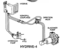 Blackmer® Hydrive Hydraulic Drive Packages - 2
